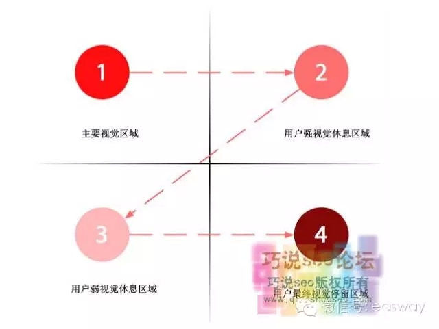 五個細節讓你的網站建設更受歡迎.