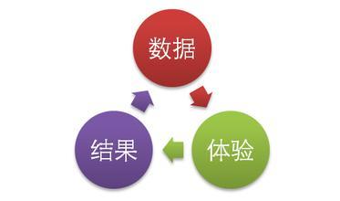 網站分析：網站細分分析的一些基本要素